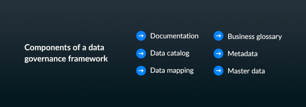 Components of a data governance framework - documentation, data catalog, data mapping, business glossary, metadata, master data