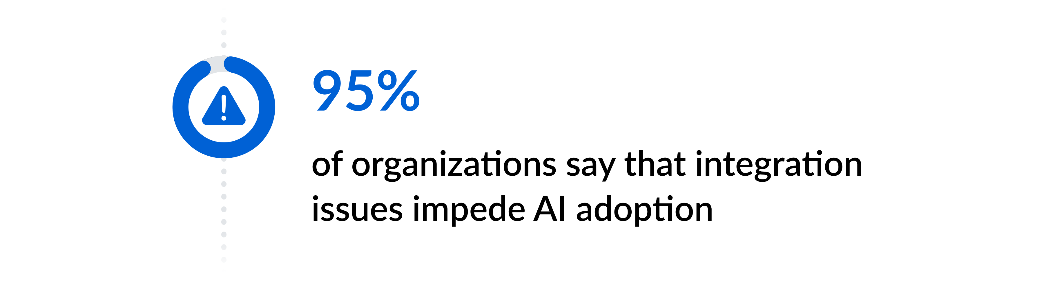 95% of organizations say that integration issues impede AI adoption