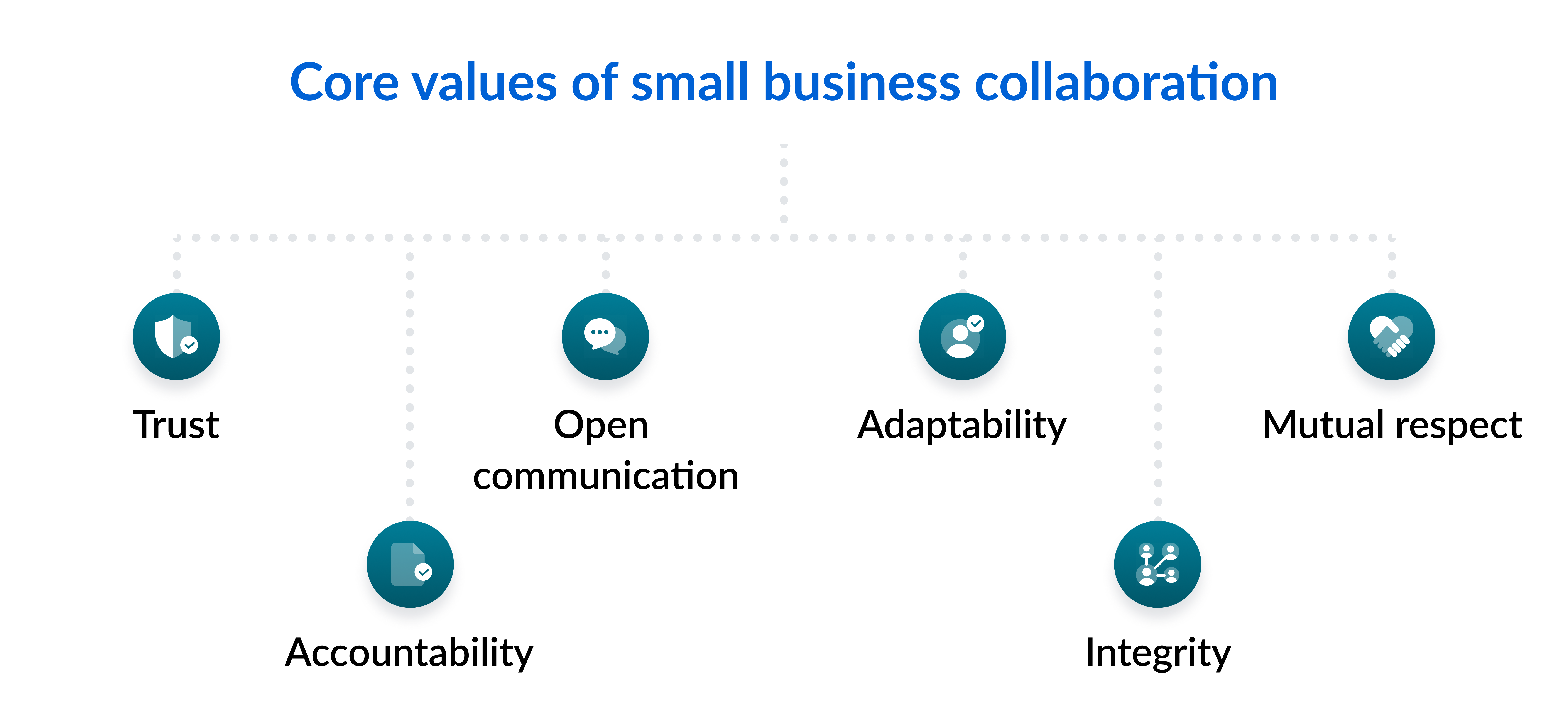 Core values of&nbsp;small business collaboration