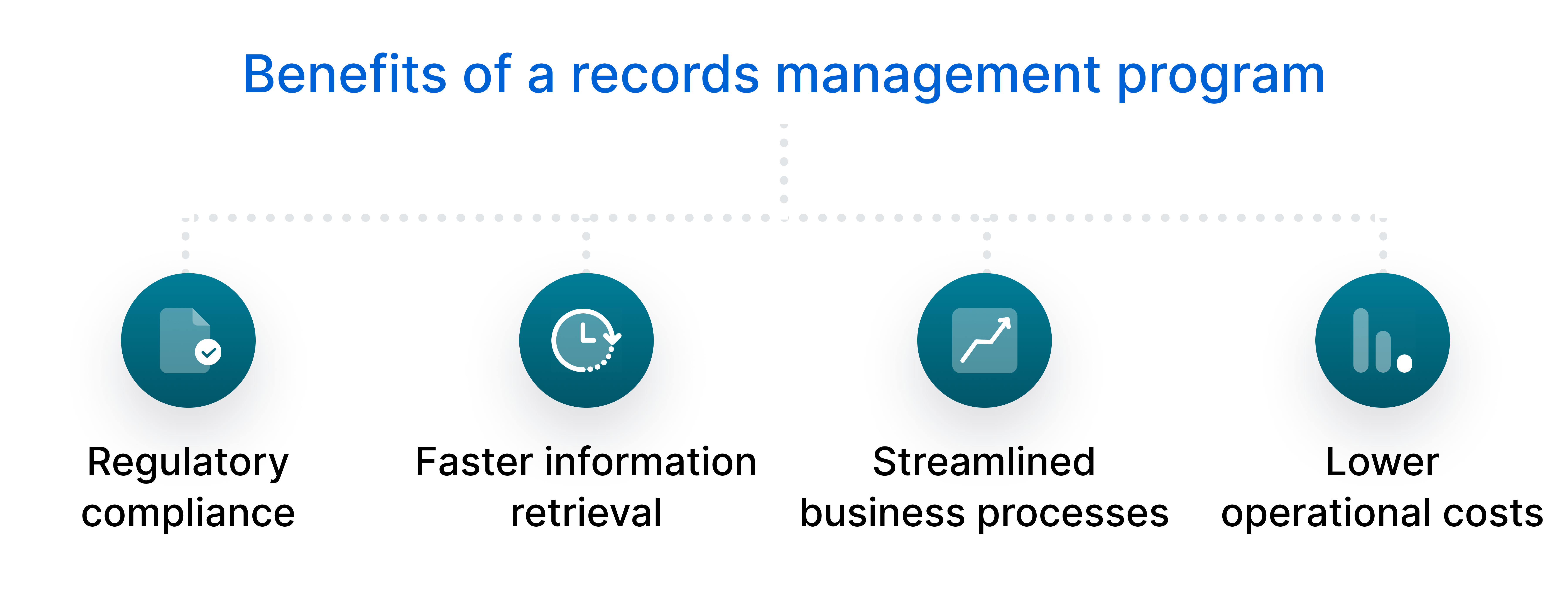 Benefits of a records management program
