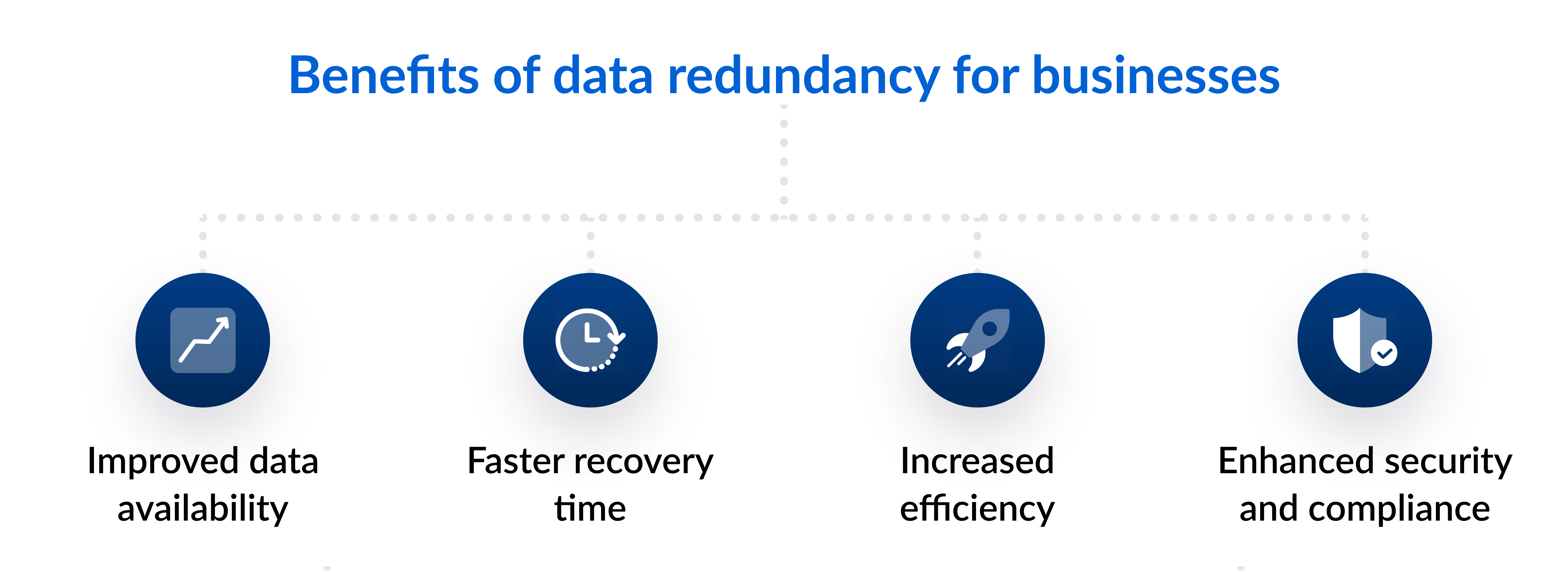 Benefits of data redundancy for businesses