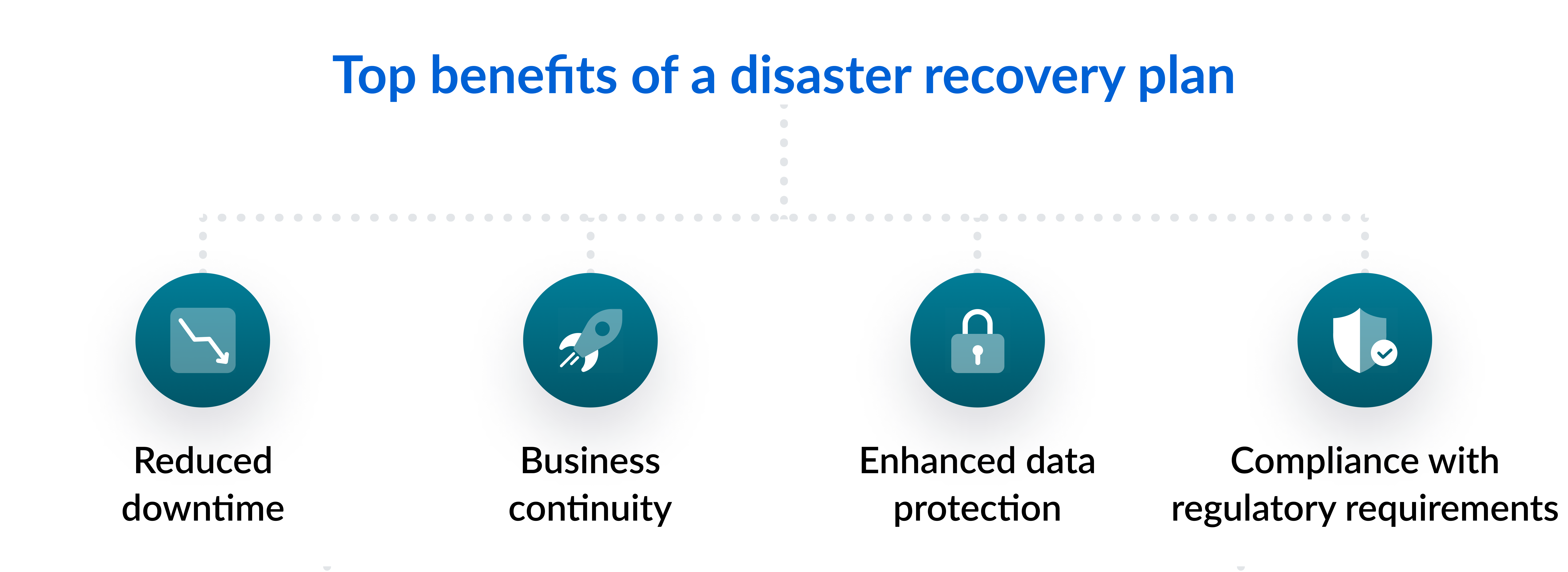 Top&nbsp;benefits of a disaster recovery plan