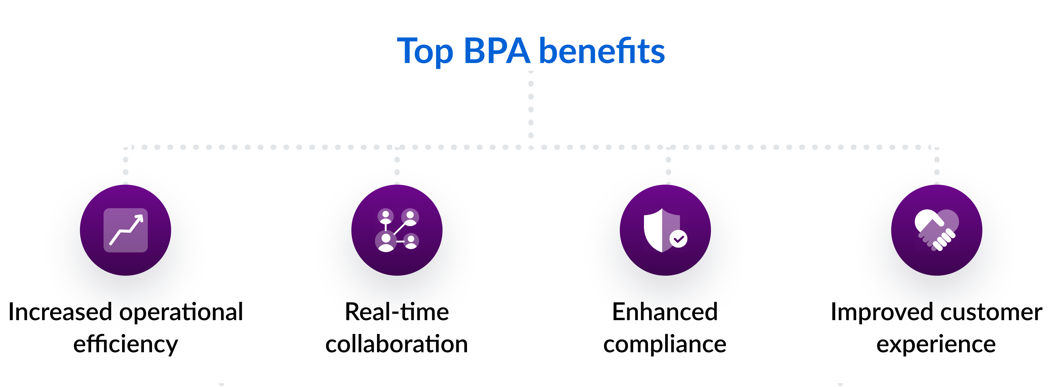 Top BPA benefits