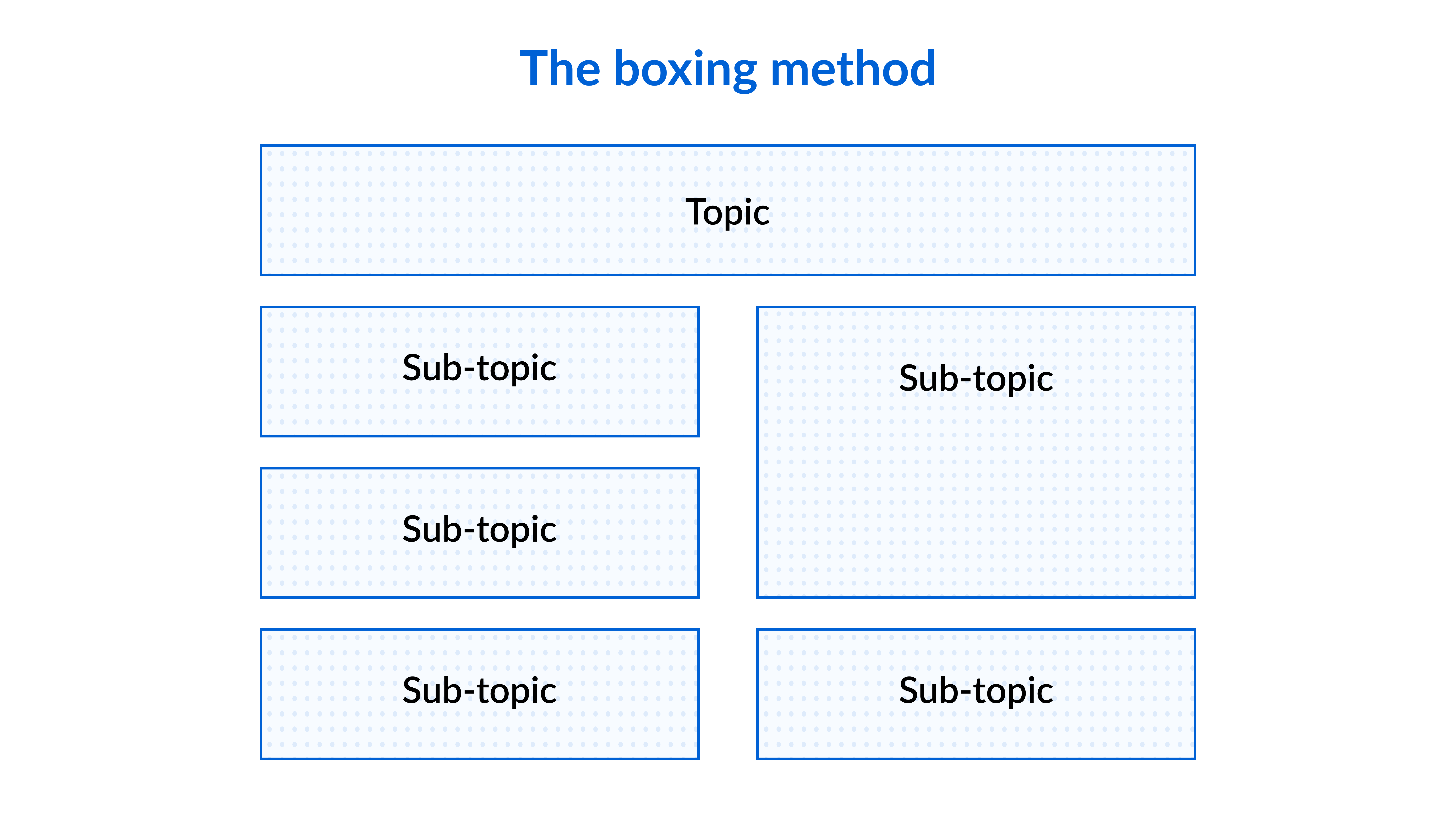 The boxing note-taking method