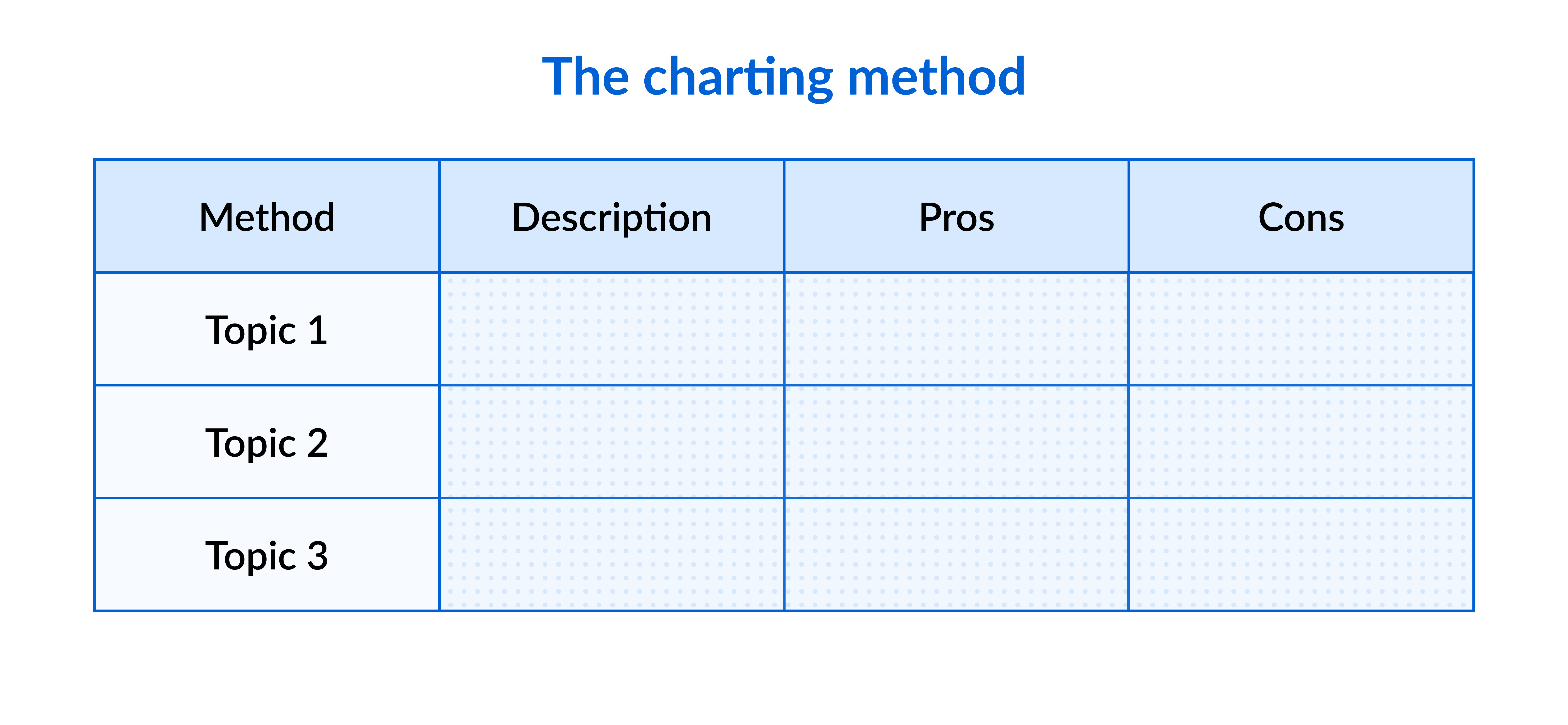 The&nbsp;charting note-taking method 