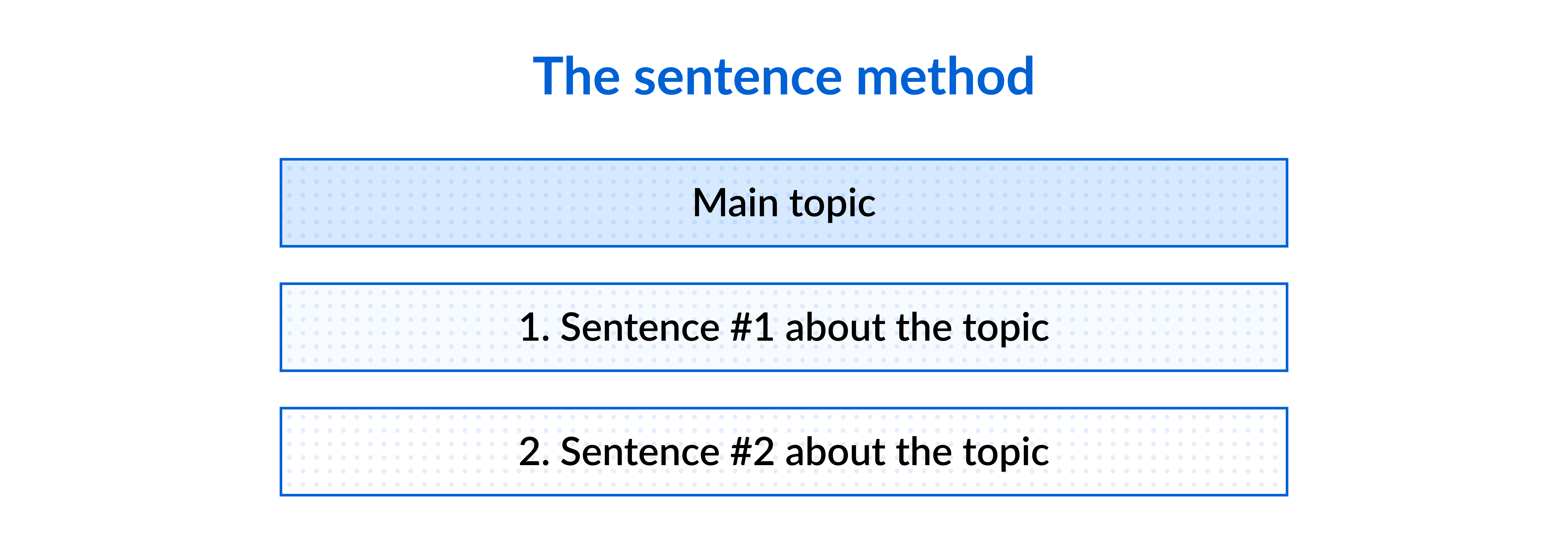 The&nbsp;sentence method of note-taking