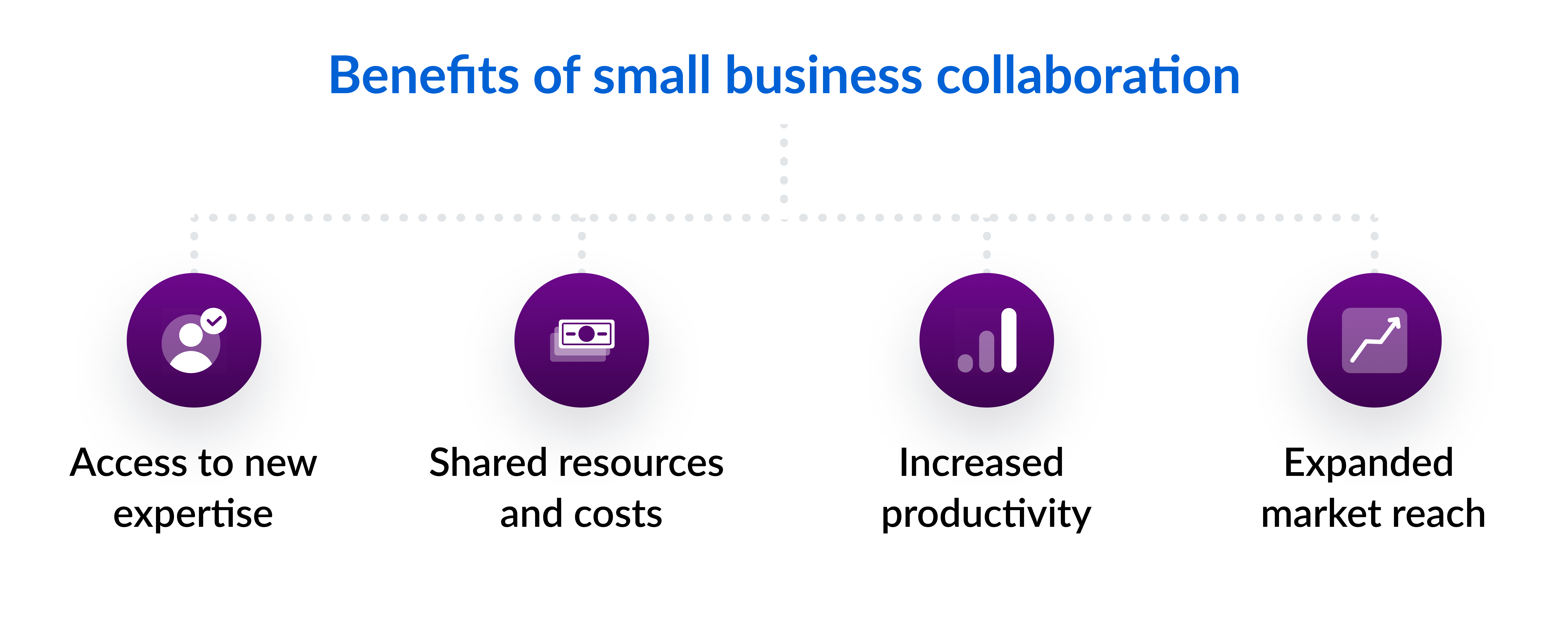 Benefits of&nbsp;small business collaboration
