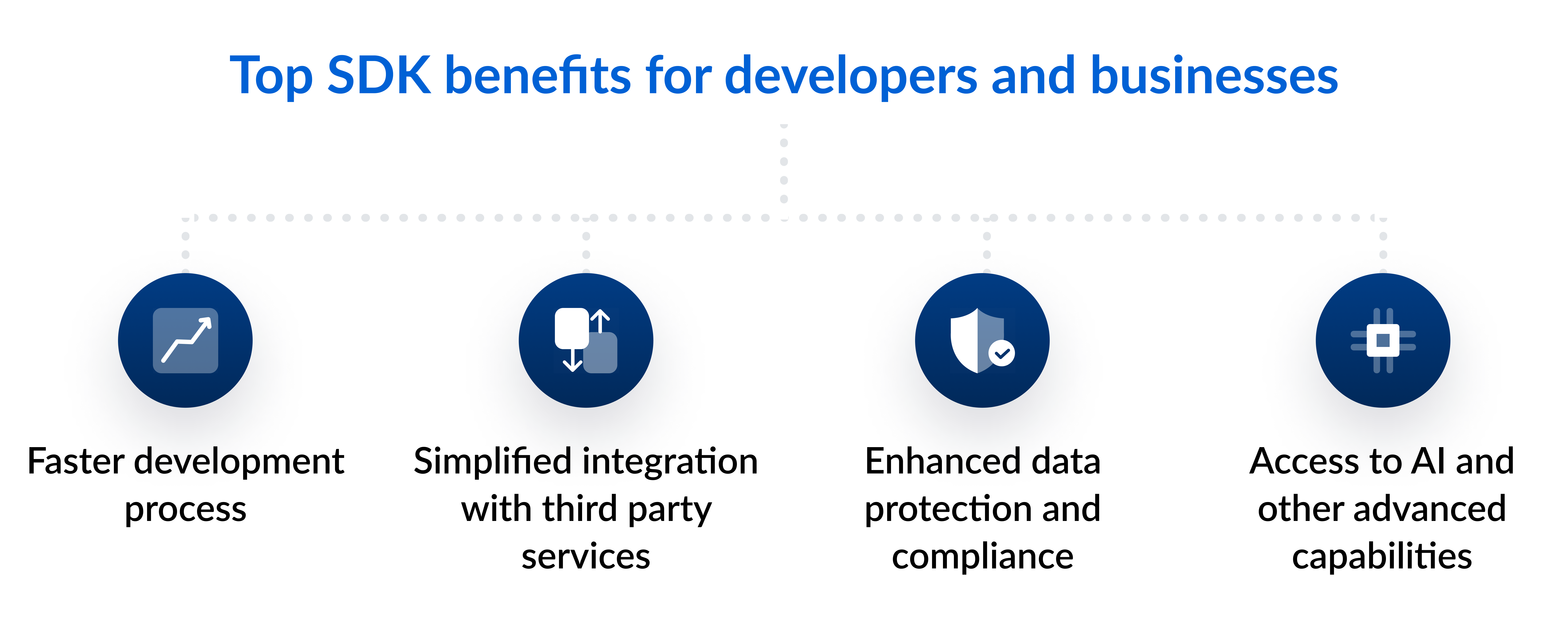 Top SDK benefits for developers and businesses