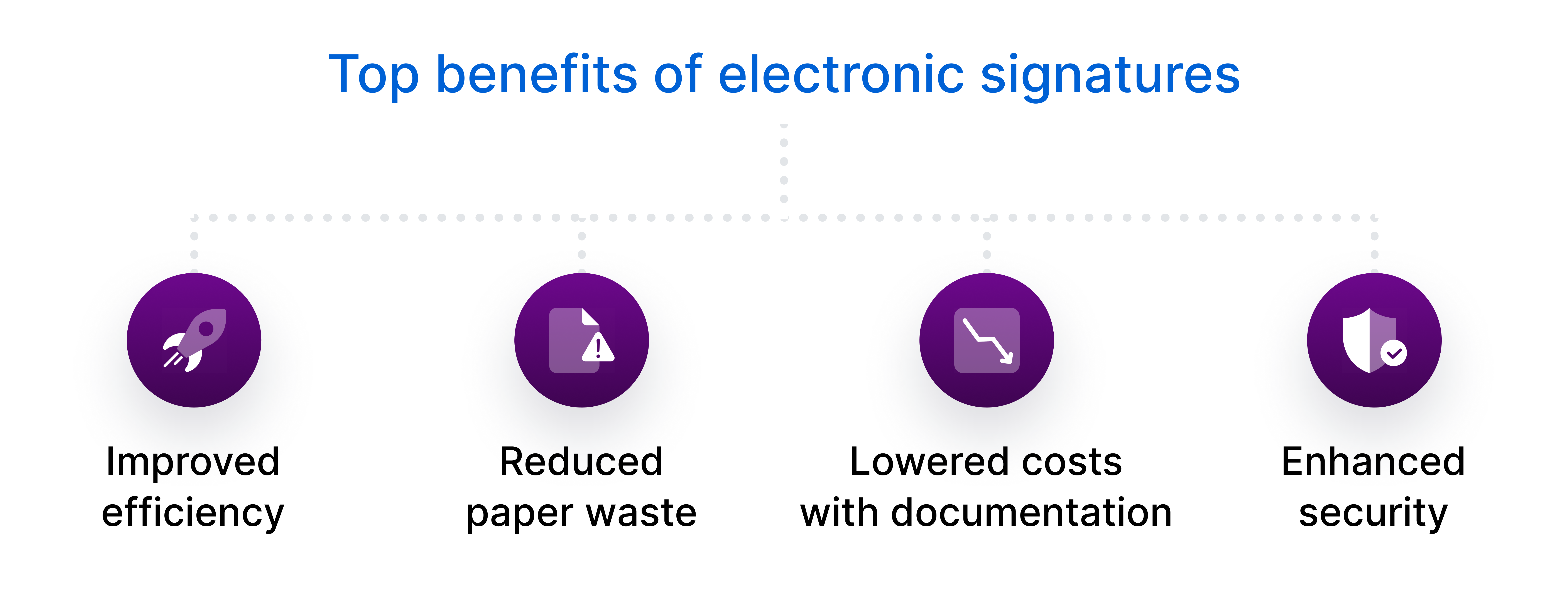 Top benefits of electronic signatures