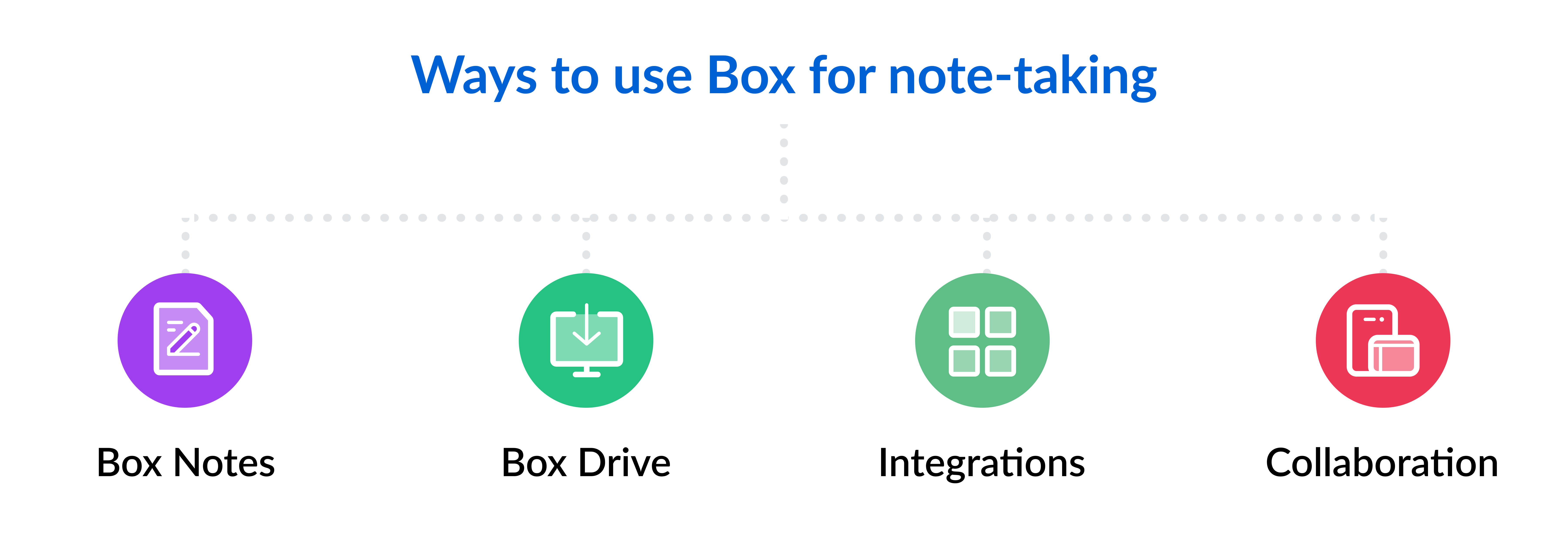 Ways to use Box for note-taking