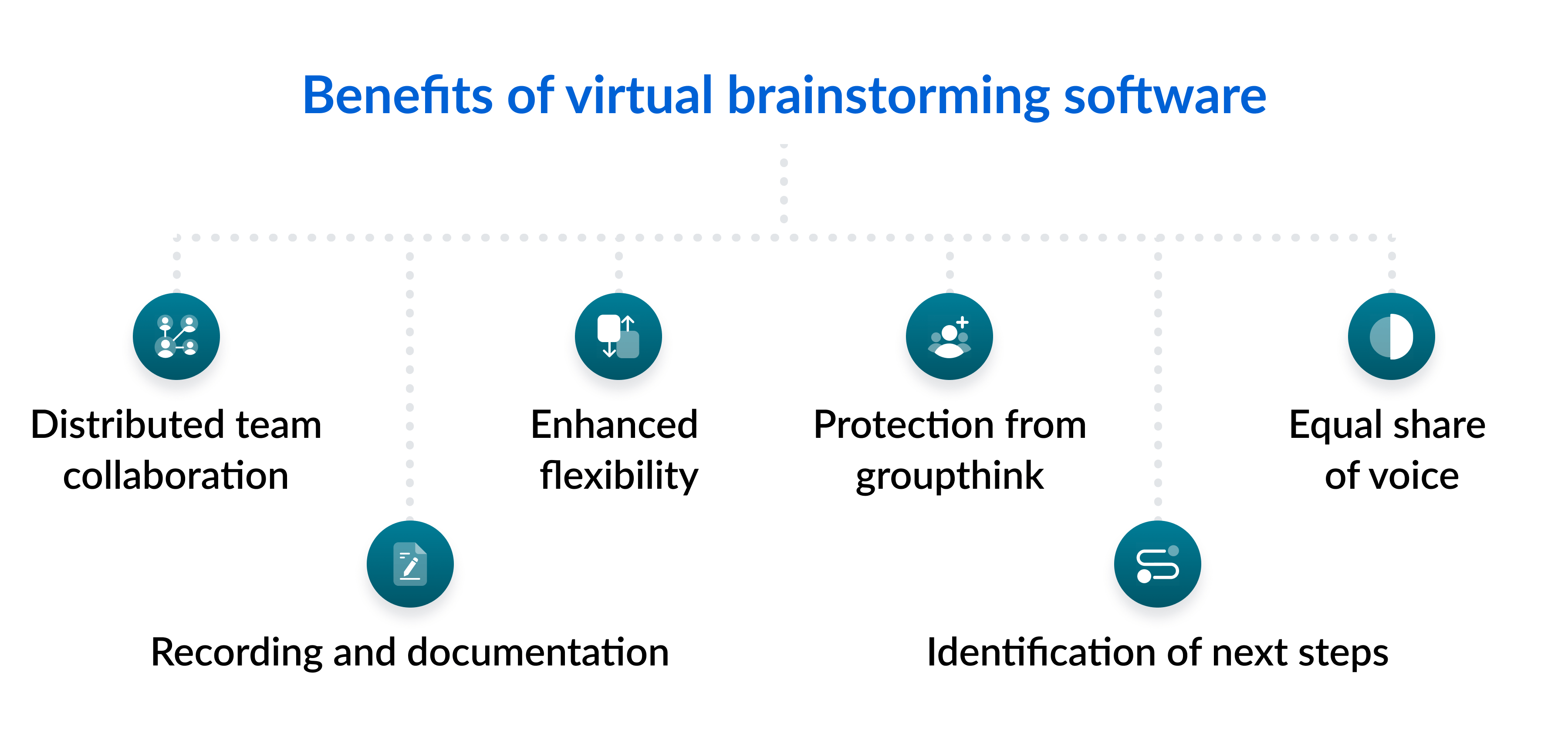 Benefits of virtual brainstorming software